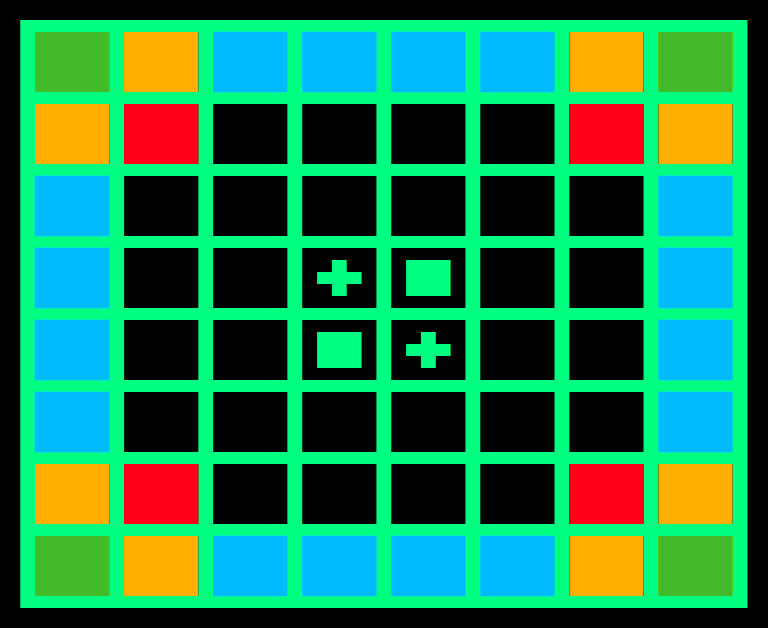 A map of the board showing safe and risky spaces. The corner spaces are green, the surrounding squares on the horizontal and vertical are orange, the surrounding squares on the diagonals are red, and the sides are blue.