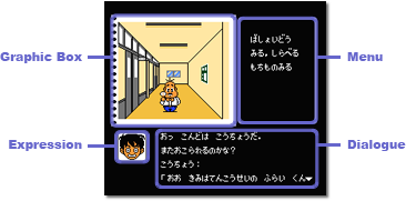 Image showing the graphic box, menu, expression and dialogue boxes